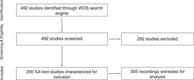 State of Play in Marine Soundscape Assessments